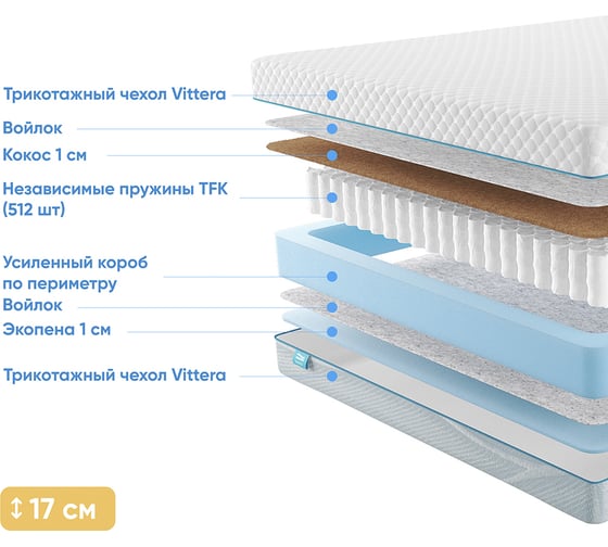 Матрас с независимыми пружинами Promtex Soft Look 65x125 P-SF-1-017-LK-LK\22