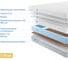 Матрас с независимыми пружинами Promtex Soft Combi Strutto 2 80x195 P-SF-1-017-CB-SR2\371 3