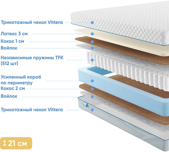 Матрас с независимыми пружинами Promtex Soft Middle Eco 195x190 P-SF-1-019-MD-EC\460