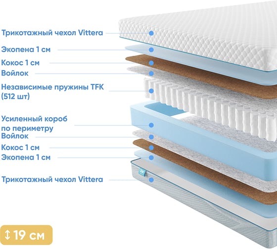 Матрас с независимыми пружинами Promtex Soft Optima Eco 1 120x190 P-SF-1-018-OP-EC1\45