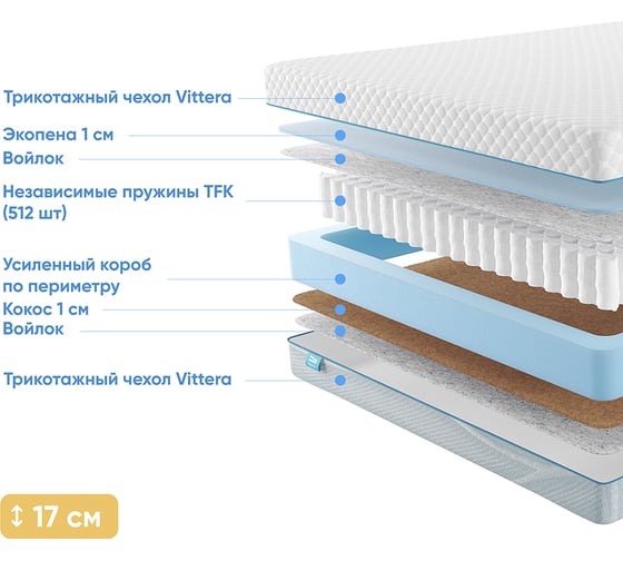 Матрас с независимыми пружинами Promtex Soft Standart Cocos 1 65x125 P-SF-1-016-ST-CC1\22