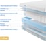 Матрас с независимыми пружинами Promtex Soft 18 Standart 1 120x200 P-SF-18-1-021-ST-1\16 3