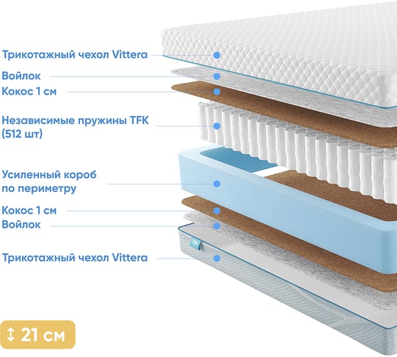 Матрас с независимыми пружинами Promtex Soft 18 Cocos 1 200x200 P-SF-18-1-021-CC-1\20
