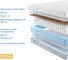 Матрас с независимыми пружинами Promtex Soft 18 Standart Combi 1 80x160 P-SF-18-1-021-ST-CB1\26 3
