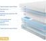 Матрас с независимыми пружинами Promtex Soft Standart 2 195x190 P-SF-1-018-ST-2\460 3
