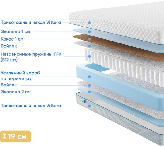 Матрас с независимыми пружинами Promtex Soft Combi Optima 2 200x190 P-SF-1-018-CB-OPT2\49