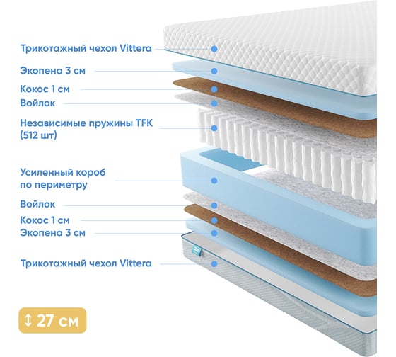 Матрас с независимыми пружинами Promtex Soft 18 Optima Eco 200x200 P-SF-18-1-026-OP-EC\20