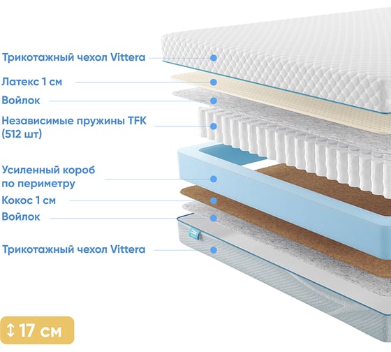 Матрас с независимыми пружинами Promtex Soft Combi 1 90x195 P-SF-1-018-CB-1\322