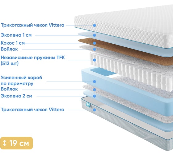 Матрас с независимыми пружинами Promtex Soft Temple 180x200 P-SF-1-018-TM-TMP\19