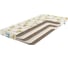Беспружинный детский матрас Promtex Biba Combi Eco 9 90x190 PO-BB-0-009-KMBE\39 1