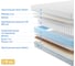 Матрас с независимыми пружинами Promtex Soft Middle Memory 1 110x190 P-SF-1-018-MD-MM1\44 3