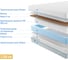 Матрас с независимыми пружинами Promtex Soft Cocos Strutto 90x195 P-SF-1-019-CC-STR\322 3