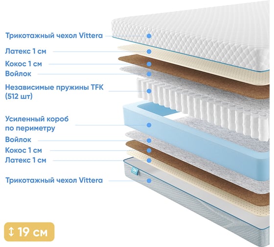 Матрас с независимыми пружинами Promtex Soft Middle 1 140x190 P-SF-1-018-MD-1\46