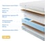 Матрас с независимыми пружинами Promtex Soft 18 Middle Eco 70x195 P-SF-18-1-023-MD-EC\499 3