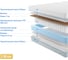 Матрас с независимыми пружинами Promtex Soft Cocos Strutto 1 80x195 P-SF-1-017-CC-STR1\371 3