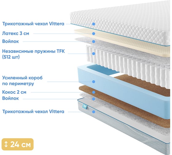 Матрас с независимыми пружинами Promtex Soft 18 Combi 120x200 P-SF-18-1-023-CB\16
