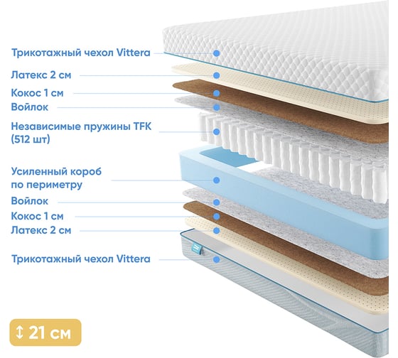 Матрас с независимыми пружинами Promtex Soft Middle 2 140x195 P-SF-1-020-MD-2\336