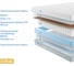 Матрас с независимыми пружинами Promtex Soft Standart Combi 1 70x195 P-SF-1-017-ST-CB1\499 3