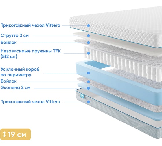 Матрас с независимыми пружинами Promtex Soft Standart Strutto 140x190 P-SF-1-018-ST-SR\46