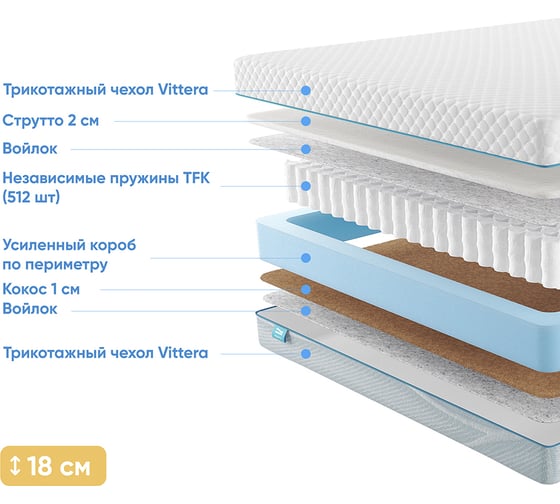 Матрас с независимыми пружинами Promtex Soft Combi Strutto 2 80x190 P-SF-1-017-CB-SR2\42