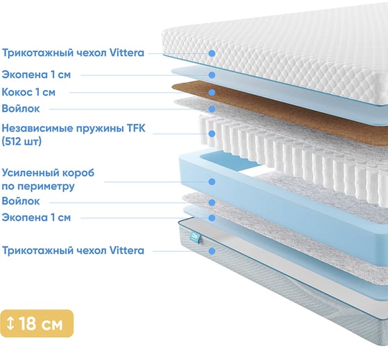 Матрас с независимыми пружинами Promtex Soft Combi Optima 1 140x195 P-SF-1-017-CB-OPT1\336