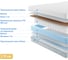 Матрас с независимыми пружинами Promtex Soft Look 120x195 P-SF-1-017-LK-LK\481 3