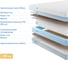 Матрас с независимыми пружинами Promtex Soft Optima Cocos 120x195 P-SF-1-019-OP-CC\481 3