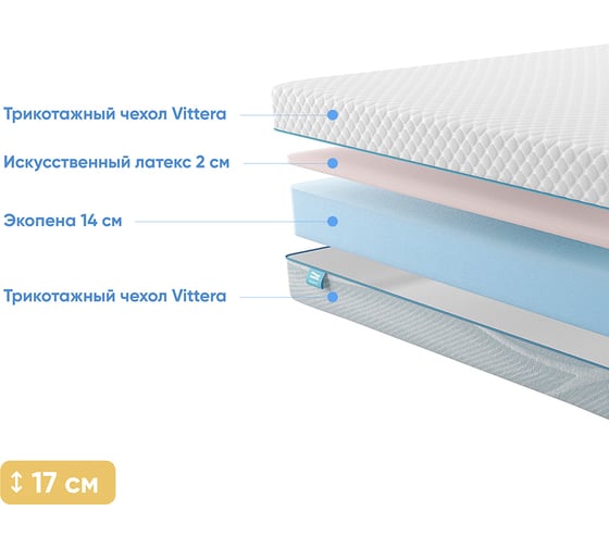 Матрас беспружинный Promtex Roll Standart 14 Latex Eco 80x160 P-RS-1-016-ST-14LXEC\26