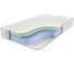 Матрас беспружинный Sontelle Vivre Total intense 80x160 S-VVR-TT-0-025-INT\26 1