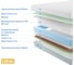 Матрас с независимыми пружинами Promtex Soft Combi Cocos M 110x190 P-SF-1-022-CB-CCM\44 3