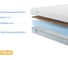 Матрас беспружинный Promtex Roll Standart 12 Cocos 80x200 P-RS-1-013-ST-12CC\27 3