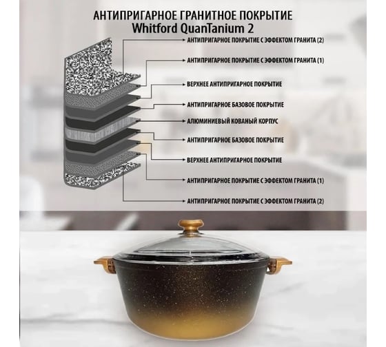 Кастрюля OMS collection со стеклянной крышкой 28x13 см 6.95 л с антипригарным покрытием, черный/золотой 3110.01.02-28-Gd