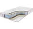 Матрас с независимыми пружинами Sontelle Vivre Tense mils 160x195 S-VVR-TS-0-023-ML\367 1