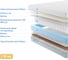 Матрас с независимыми пружинами Promtex Soft Latex Cocos 110x190 P-SF-1-018-LX-CC\44 3