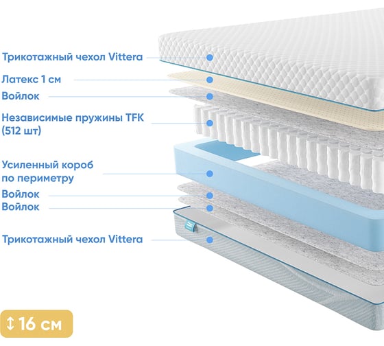 Матрас с независимыми пружинами Promtex Soft L1 70x190 P-SF-1-016-LX-1\43