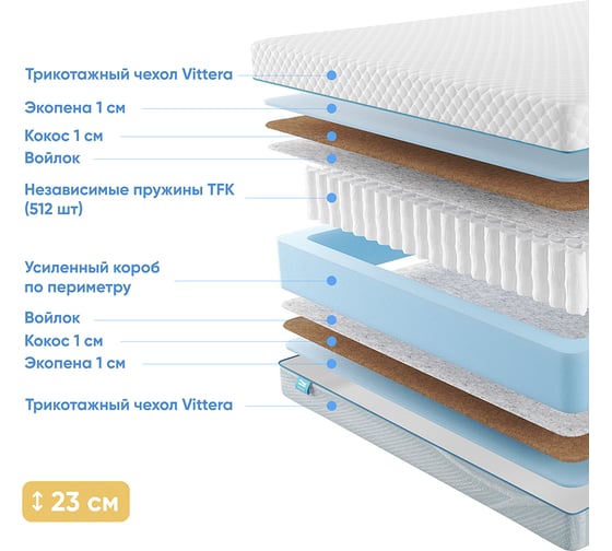 Матрас с независимыми пружинами Promtex Soft 18 Rimus 140x190 P-SF-18-1-022-RM\46