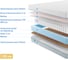 Матрас с независимыми пружинами Promtex Soft Cocos Optima 110x190 P-SF-1-019-CC-COP\44 3