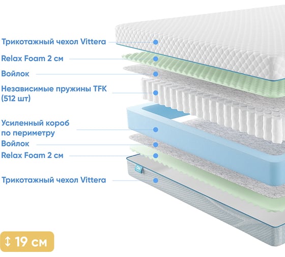 Матрас с независимыми пружинами Promtex Soft Standart M 160x200 P-SF-1-019-ST-M\18