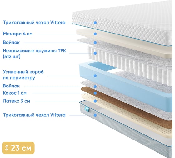 Матрас с независимыми пружинами Promtex Soft Middle Memory 110x190 P-SF-1-022-MD-MM\44