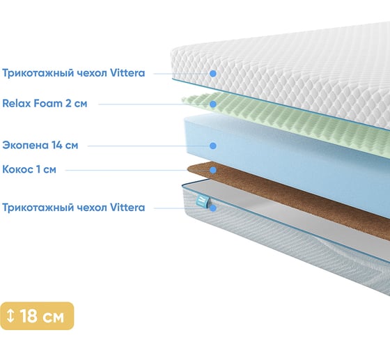 Матрас беспружинный Promtex Roll Standart 16 Cocos M 110x200 P-RS-1-017-ST-16CCM\15