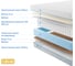 Матрас с независимыми пружинами Promtex Soft 18 Combi 90x195 P-SF-18-1-023-CB\322 3