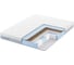 Матрас с независимыми пружинами Promtex Multipacket Optima Side 90x195 P-ML-1-017-OP-SD\322 1