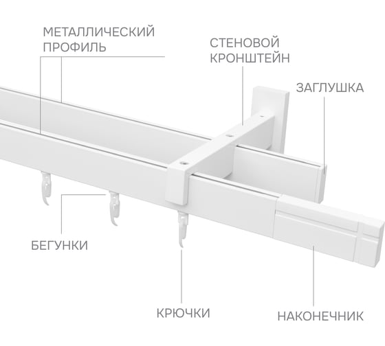 Карниз для штор двухрядный Хай Тек, Кросс, белый, 200 см арт. Эскар 4212200