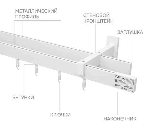Карниз для штор двухрядный Хай Тек, Твист, белый, 300 см арт. Эскар 4215300