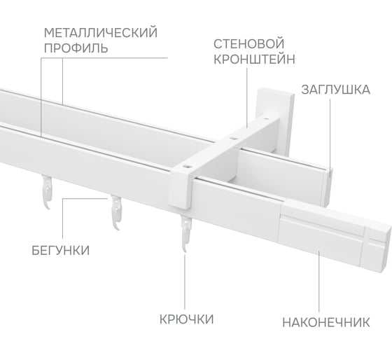 Карниз для штор двухрядный Хай Тек, Кросс, белый, 340 см арт. Эскар 4212340