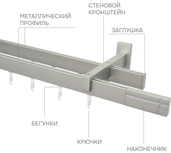 Карниз для штор двухрядный Хай Тек, Кросс, сатин, 200 см арт. Эскар 4213200