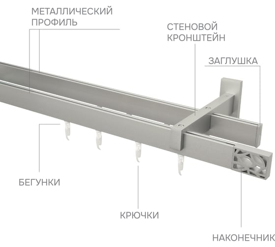 Карниз для штор двухрядный Хай Тек, Твист, сатин, 200 см арт. Эскар 4216200