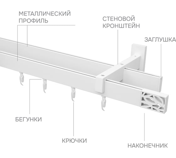 Карниз для штор двухрядный Хай Тек, Твист, белый, 200 см арт. Эскар 4215200