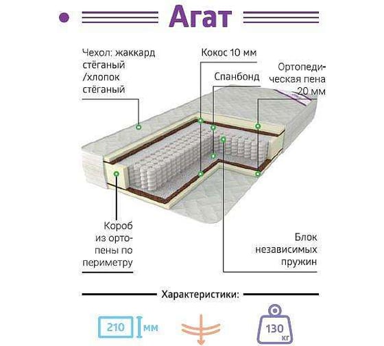Матрас Armos Агат Jacgard 80x200 см 4631151222896