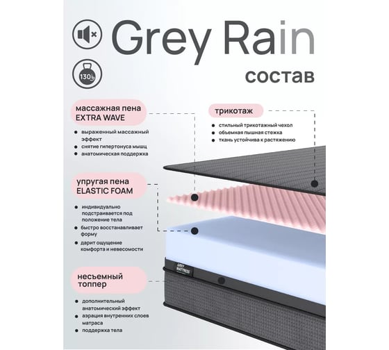 Беспружинный матрас ARMADA Grey Rain 160x200 GreyRain160Х200